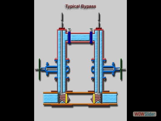 Underground Systems - IFT Underground Systems - IFT