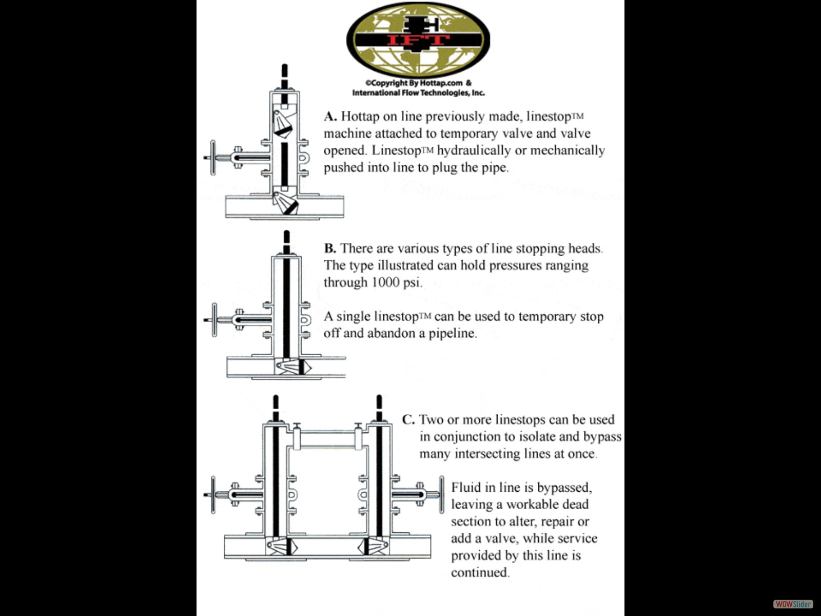 Underground Systems - IFT Underground Systems - IFT