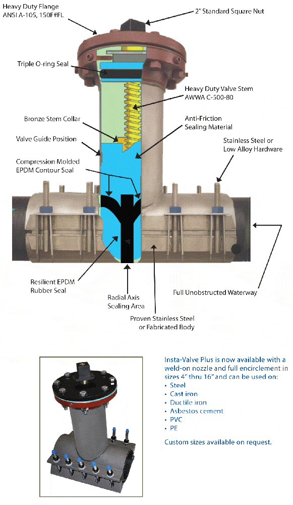 Insta-Valve Plus