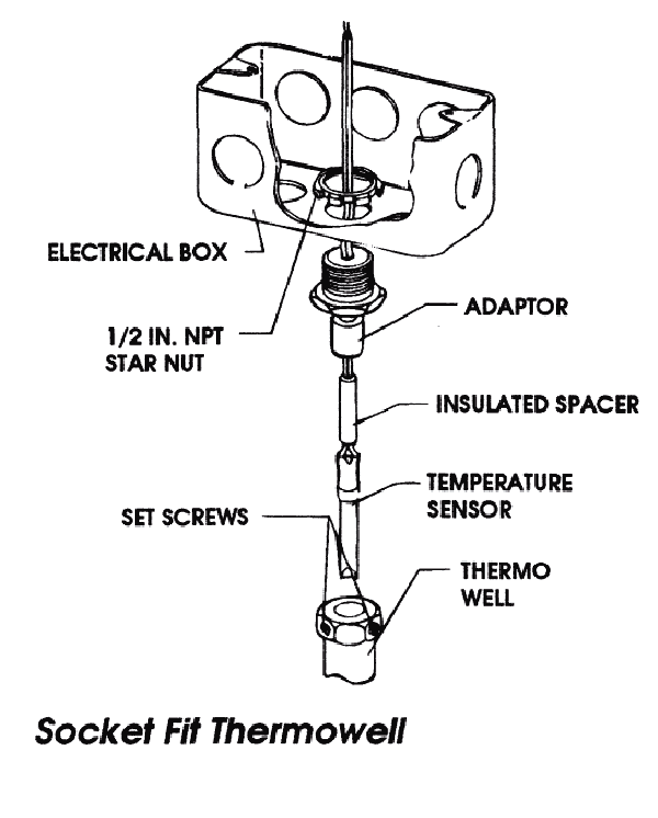 Socket Fit Thermowell