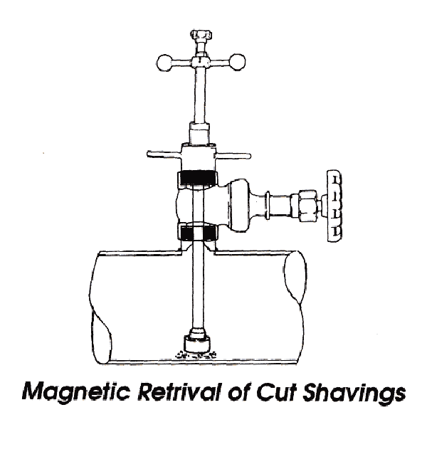 Magnetic Retrival of Cut Shavings for flowmeter install