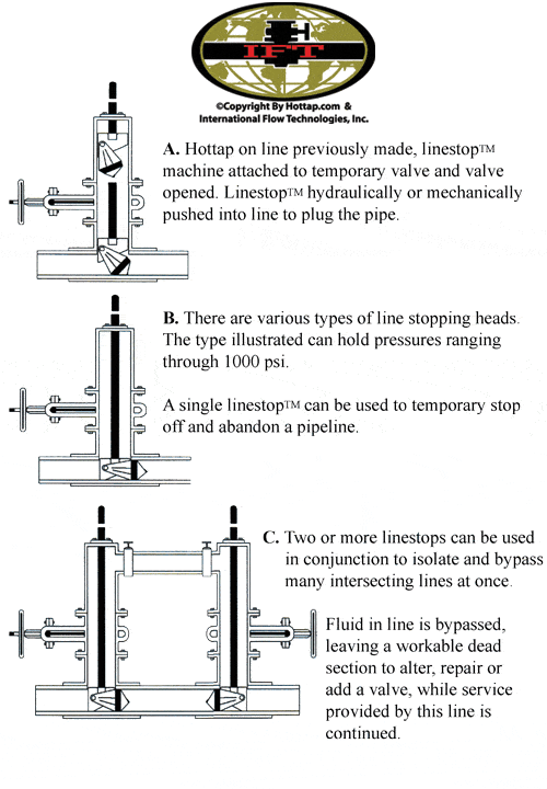 Click to magnify/shrink Linestop Procedures